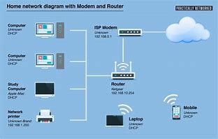 Image result for Network Router and Cable Diagram