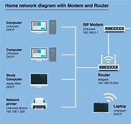 Image result for Modem Router Connection Diagram