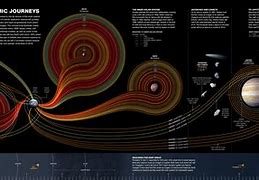 Image result for Cosmic Exploration