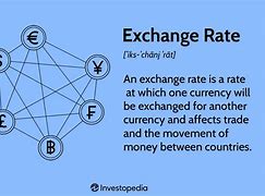 Image result for US Dollar Exchange Rate