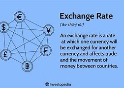 Image result for Standard Currency Exchange Rates
