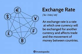 Image result for Currency Converter Exchange Rates
