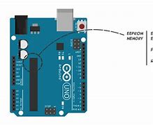 Image result for Arduino EEPROM Ru3