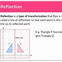 Image result for Mirror Reflection Math