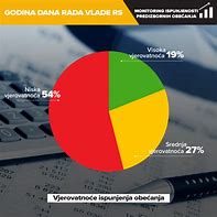 Image result for Prodaja Ekonomija