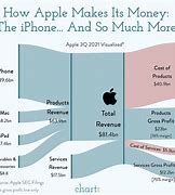 Image result for Apple iPhone Size Chart