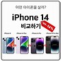 Image result for Iphoen 8 vs 14