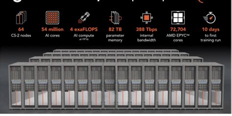 Image result for Modularity Stock Image