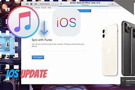 Image result for How to Update iPhone through Iunes