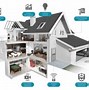 Image result for Smart Home Design Plan