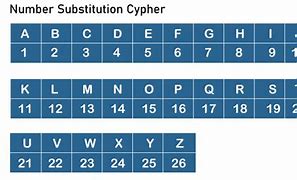 Image result for Alphabet with Number Code