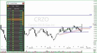 Image result for crzo stock