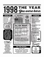 Image result for The Year 1998 People