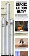 Image result for SpaceX Falcon 9 Diagram