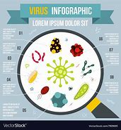Image result for Computer Virus Graphic