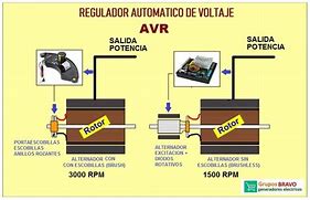 Image result for avr�tera