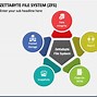 Image result for Zettabyte File System