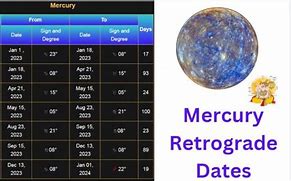 Image result for Mercury Goes Retrograde