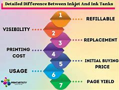 Image result for Inkjet vs Laser Printer