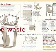 Image result for E Waste Project