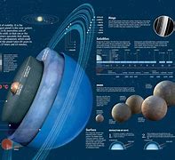 Image result for Uranus Rings Composition