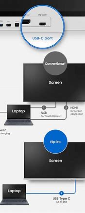 Image result for Samsung Flip Interactive Display