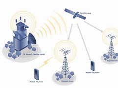 Image result for Telecommunication Systems Design