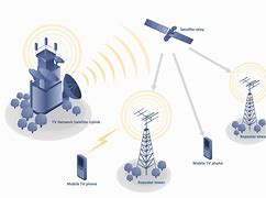Image result for Telecommunication Network Infrastructure