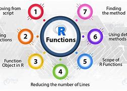 Image result for R Function