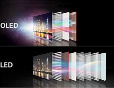 Image result for LED vs HDR