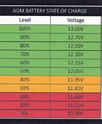 Image result for Car Battery Charge Voltage Chart