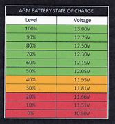 Image result for How to Tell If iPhone Is Charging When Dead