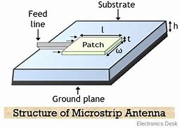 Image result for Patch Antenna