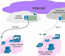 Image result for Telecommunications Cartoon