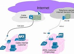 Image result for Telecommunications vs Networking