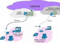 Image result for Telecommunication Network