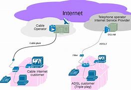 Image result for Telecom Infrastructure