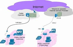 Image result for Telecommunication Evolution