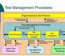 Image result for Release Control in Project Management for Testing