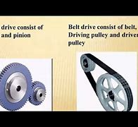 Image result for V-Belt vs Direct Drive Pump