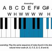 Image result for A Minor Key Piano