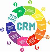 Image result for Customer Relations Software