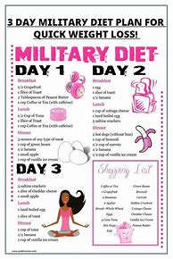 Image result for Fast Easy Weight Loss Plan
