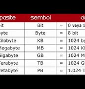 Image result for Bits to Bytes to KB To Mb To GB