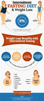 Image result for Intermittent Fasting Menopause Weight Loss