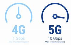 Image result for 5G Max Speed