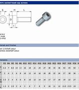 Image result for Metric Socket Head Cap Screw Size Chart