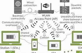 Image result for Wireless Local Area Network Is It Dangerous