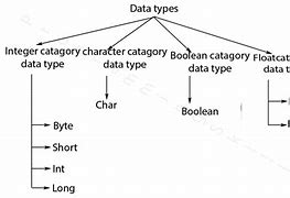 Image result for Byte Chart including a Nibble