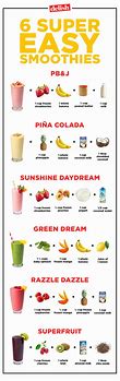 Image result for Different Liquid in a Smoothie